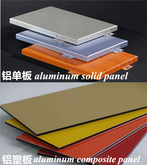 The basic attribute of Aluminum Composite Panels